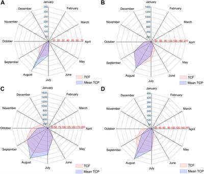 Spatial and temporal heterogeneity of tropical cyclone precipitation over China from 1959 to 2018